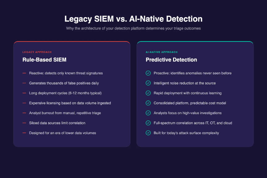 Legacy SIEM VS AI NATIVE